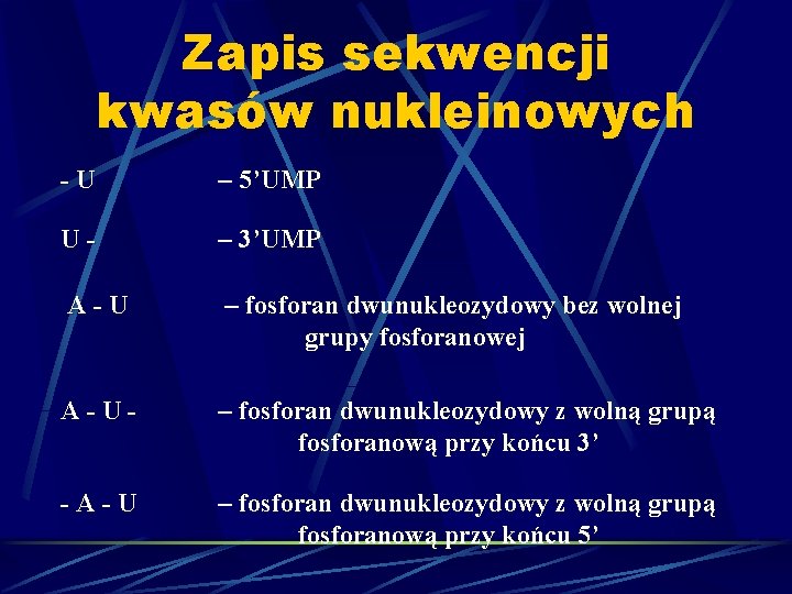 Zapis sekwencji kwasów nukleinowych -U – 5’UMP U- – 3’UMP A-U – fosforan dwunukleozydowy