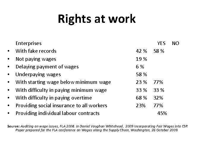 Rights at work • • • Enterprises With fake records Not paying wages Delaying