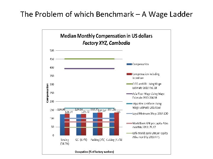 The Problem of which Benchmark – A Wage Ladder 
