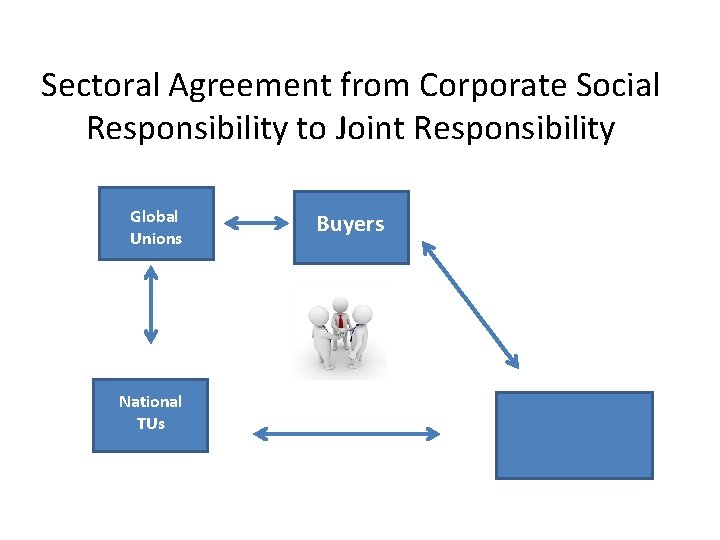 Sectoral Agreement from Corporate Social Responsibility to Joint Responsibility Global Unions Buyers Manufacturers’ Associations