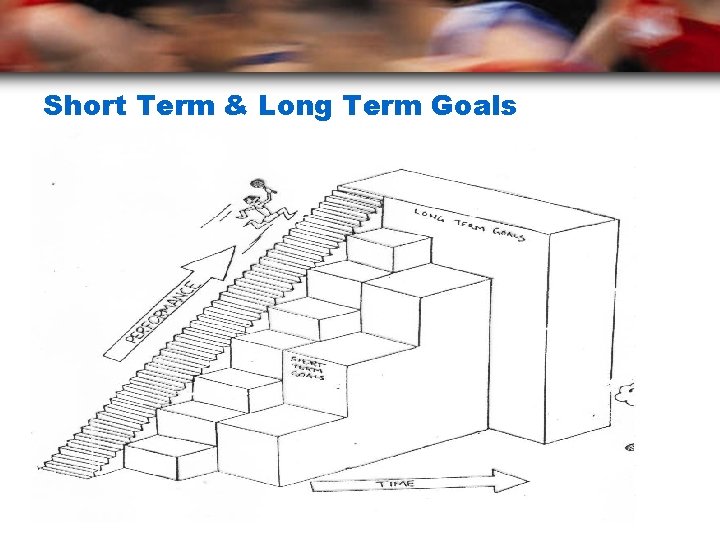 Short Term & Long Term Goals 