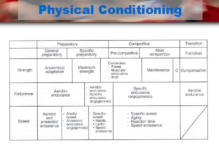Physical Conditioning 