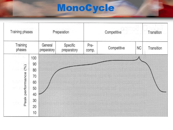 Mono. Cycle 