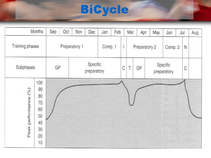 Bi. Cycle 