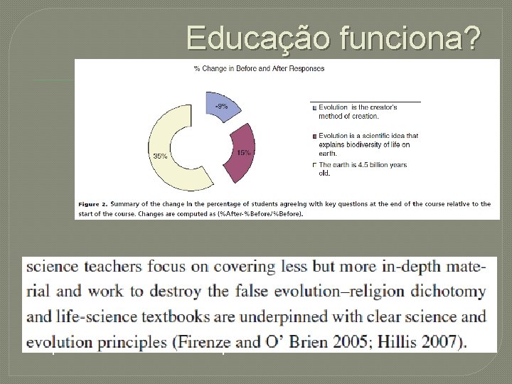 Educação funciona? � � Chinsamy & Plagányi testaram alunos de graduação em biologia do