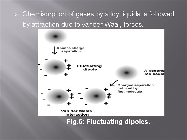 Ø Chemisorption of gases by alloy liquids is followed by attraction due to vander