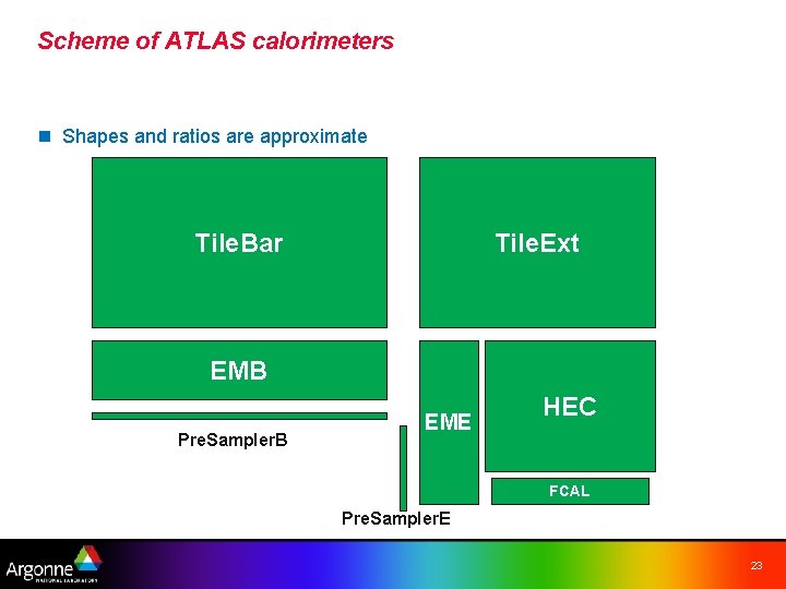 Scheme of ATLAS calorimeters n Shapes and ratios are approximate Tile. Bar Tile. Ext