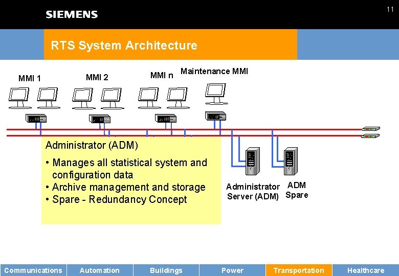 11 RTS System Architecture MMI n MMI 2 MMI 1 Maintenance MMI Administrator (ADM)