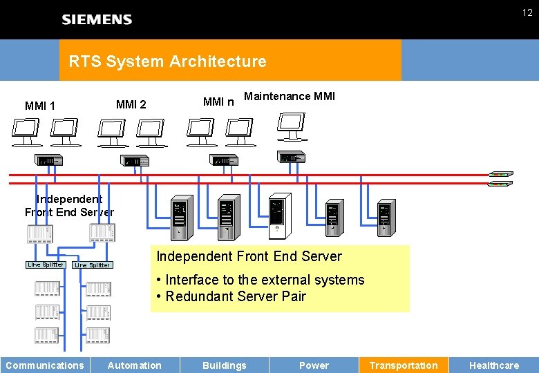 12 RTS System Architecture MMI n MMI 2 MMI 1 Maintenance MMI Independent Front