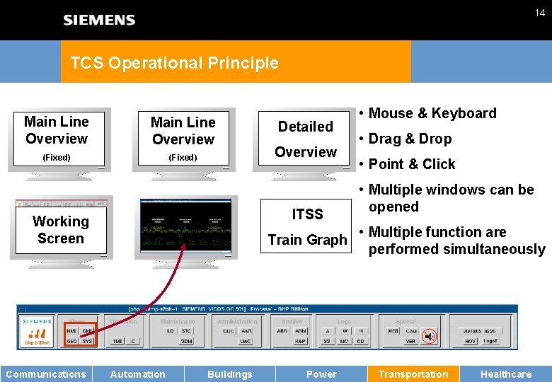 14 TCS Operational Principle Main Line Overview (Fixed) Working Screen Communications Detailed Views Automation