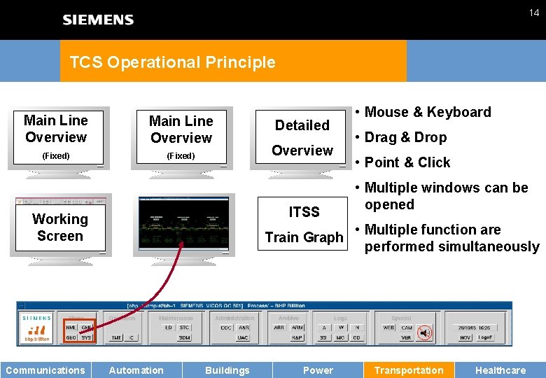 14 TCS Operational Principle Main Line Overview (Fixed) Working Screen Communications Detailed Views Automation