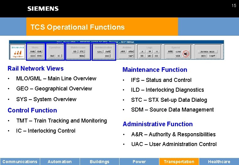 15 TCS Operational Functions Rail Network Views Maintenance Function • MLO/GML – Main Line