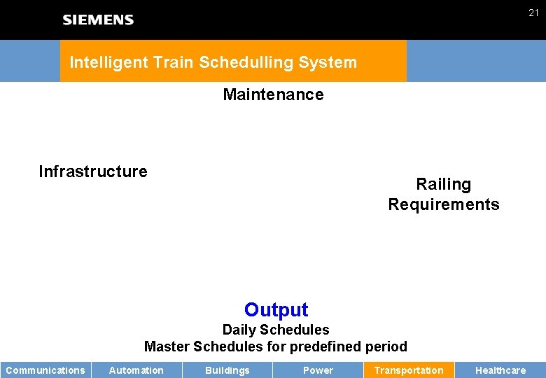 21 Intelligent Train Schedulling System Maintenance Infrastructure Railing Requirements Output Daily Schedules Master Schedules