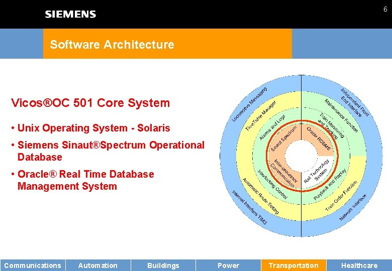 6 Software Architecture Vicos®OC 501 Core System • Unix Operating System - Solaris •