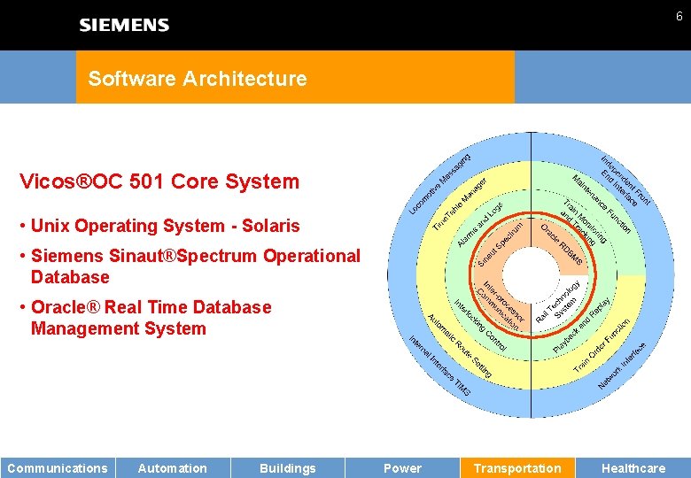 6 Software Architecture Vicos®OC 501 Core System • Unix Operating System - Solaris •