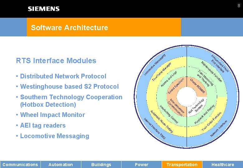 8 Software Architecture RTS Interface Modules • Distributed Network Protocol • Westinghouse based S