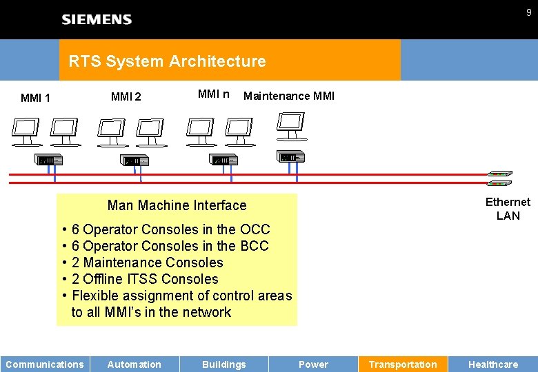 9 RTS System Architecture MMI 2 MMI 1 MMI n Maintenance MMI Ethernet LAN