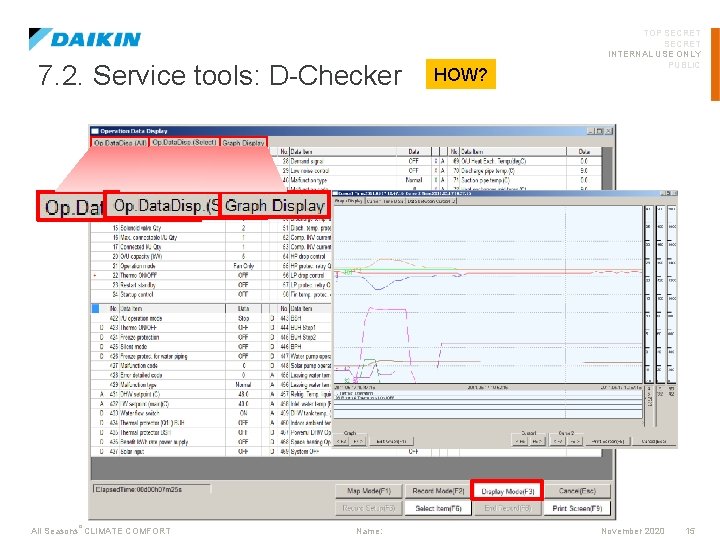 7. 2. Service tools: D-Checker All Seasons °CLIMATE COMFORT Name: HOW? TOP SECRET INTERNAL
