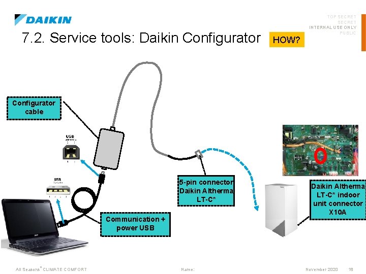 7. 2. Service tools: Daikin Configurator HOW? TOP SECRET INTERNAL USE ONLY PUBLIC Configurator