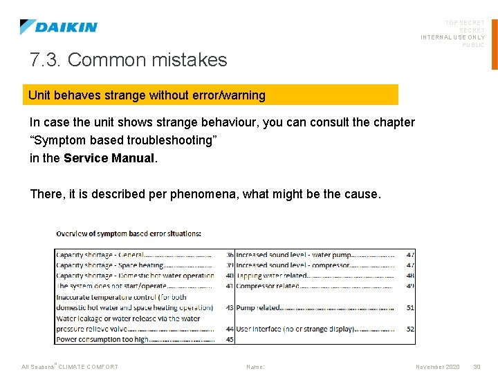 TOP SECRET INTERNAL USE ONLY PUBLIC 7. 3. Common mistakes Unit behaves strange without
