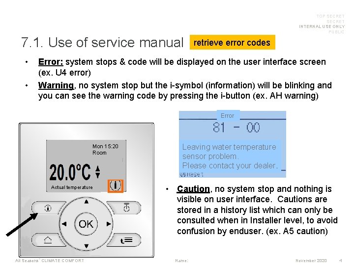 TOP SECRET INTERNAL USE ONLY PUBLIC 7. 1. Use of service manual • •