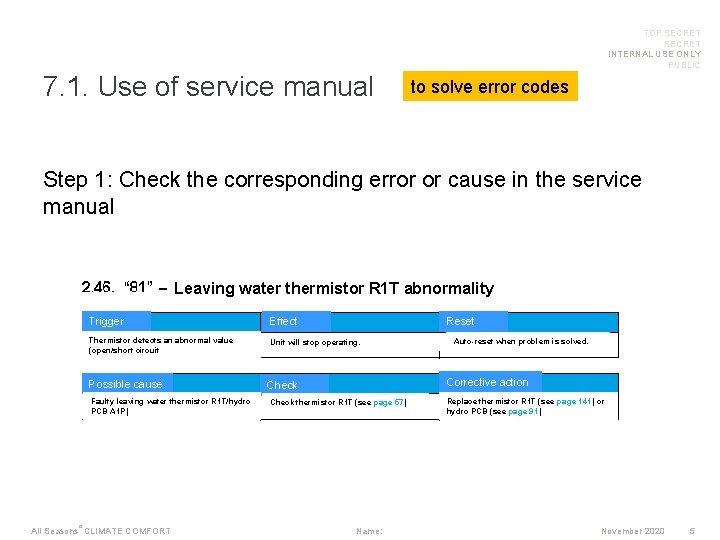 TOP SECRET INTERNAL USE ONLY PUBLIC 7. 1. Use of service manual to solve