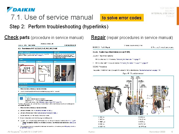 7. 1. Use of service manual to solve error codes TOP SECRET INTERNAL USE