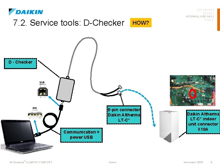 7. 2. Service tools: D-Checker HOW? TOP SECRET INTERNAL USE ONLY PUBLIC D -