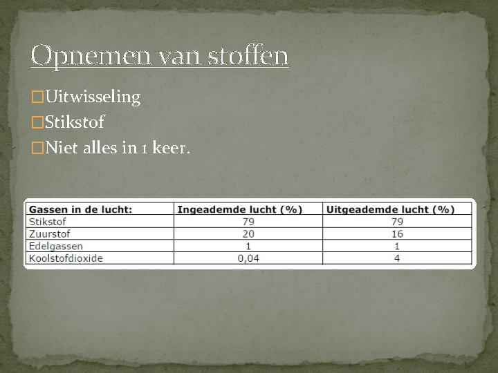 Opnemen van stoffen �Uitwisseling �Stikstof �Niet alles in 1 keer. 