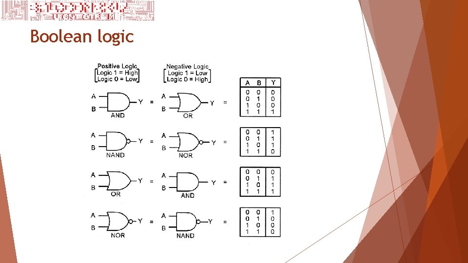 Boolean logic 