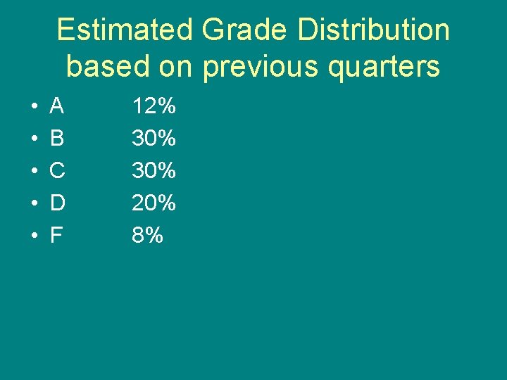 Estimated Grade Distribution based on previous quarters • • • A B C D