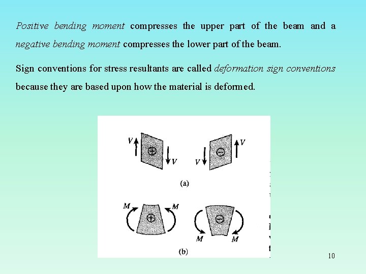 Positive bending moment compresses the upper part of the beam and a negative bending