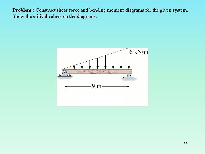 Problem : Construct shear force and bending moment diagrams for the given system. Show