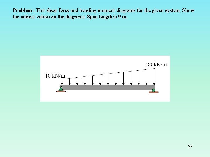 Problem : Plot shear force and bending moment diagrams for the given system. Show