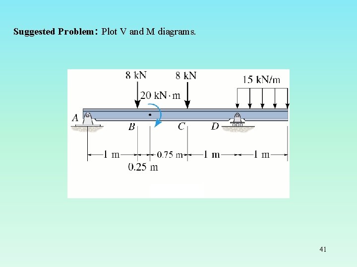 Suggested Problem: Plot V and M diagrams. 41 