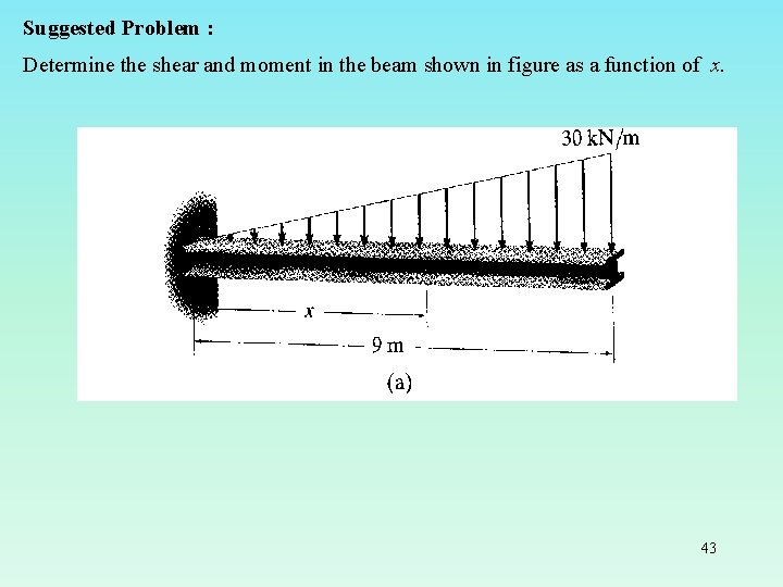 Suggested Problem : Determine the shear and moment in the beam shown in figure