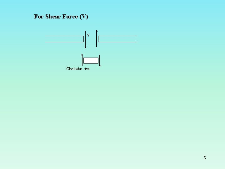 For Shear Force (V) V Clockwise +ve 5 