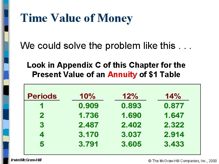 Time Value of Money We could solve the problem like this. . . Look