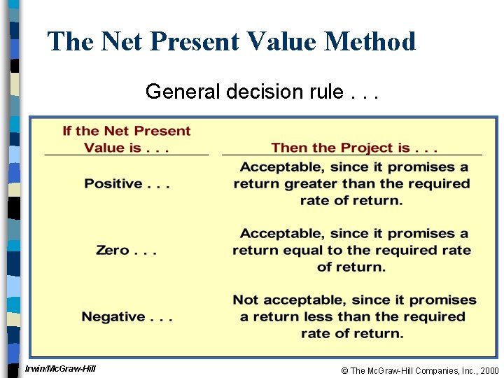 The Net Present Value Method General decision rule. . . Irwin/Mc. Graw-Hill © The