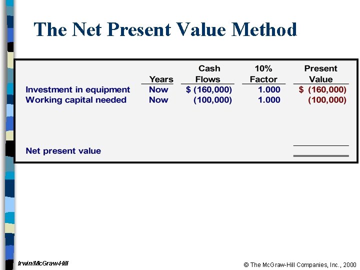 The Net Present Value Method Irwin/Mc. Graw-Hill © The Mc. Graw-Hill Companies, Inc. ,