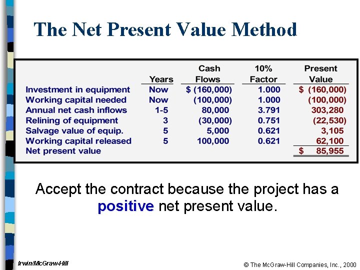 The Net Present Value Method Accept the contract because the project has a positive