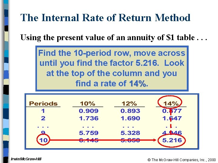 The Internal Rate of Return Method Using the present value of an annuity of