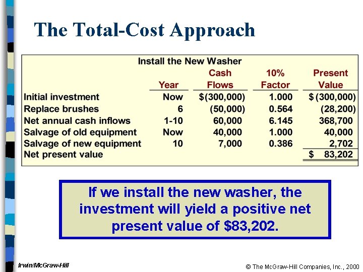 The Total-Cost Approach If we install the new washer, the investment will yield a