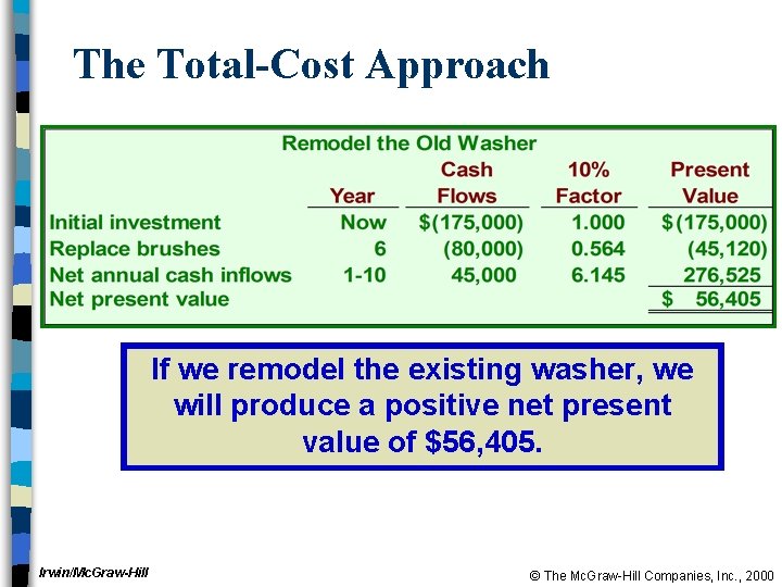 The Total-Cost Approach If we remodel the existing washer, we will produce a positive