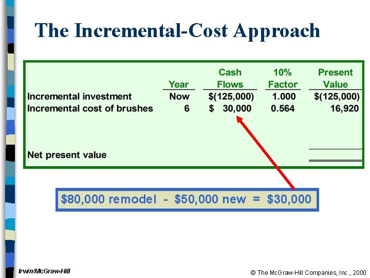 The Incremental-Cost Approach $80, 000 remodel - $50, 000 new = $30, 000 Irwin/Mc.