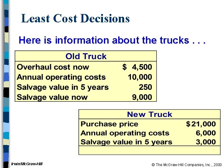 Least Cost Decisions Here is information about the trucks. . . Irwin/Mc. Graw-Hill ©