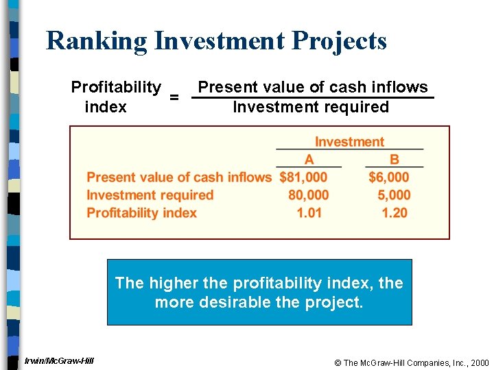 Ranking Investment Projects Profitability = index Present value of cash inflows Investment required The