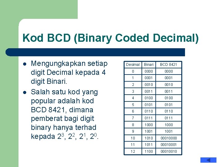 Kod BCD (Binary Coded Decimal) l l Mengungkapkan setiap digit Decimal kepada 4 digit