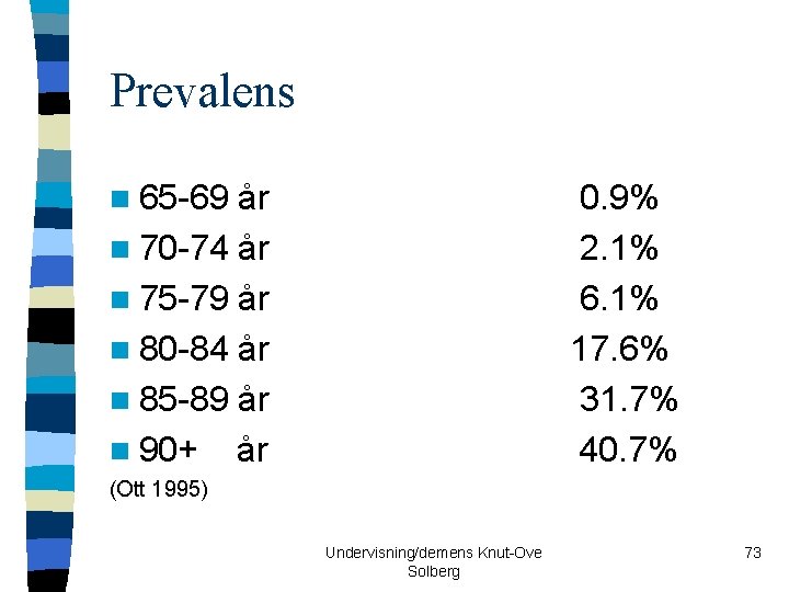 Prevalens n 65 -69 år n 70 -74 år n 75 -79 år n