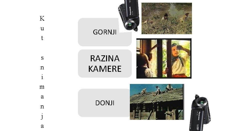 K u t s n i m a n j a GORNJI RAZINA KAMERE